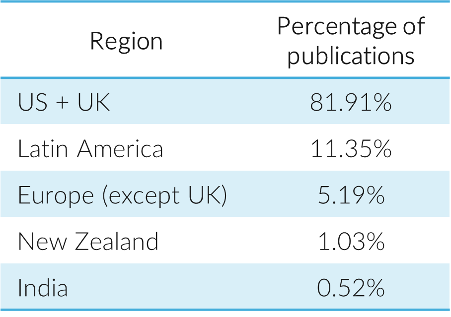 Table summarizing the percentages in the preceding graph.